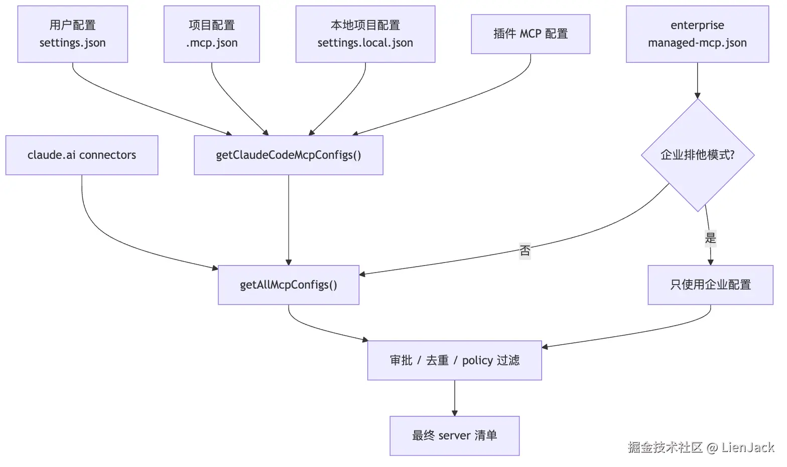 06.MCP 图 2