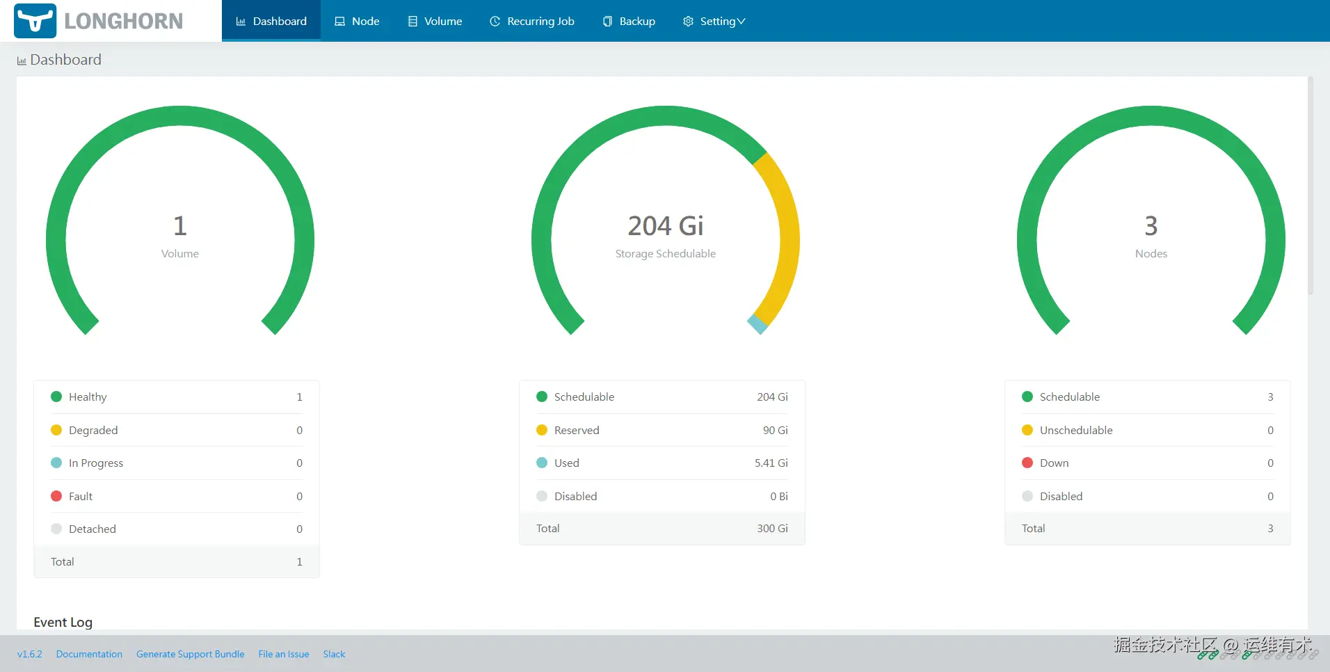 ksp-longhorn-dashboard-resource