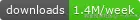 NPM Downloads