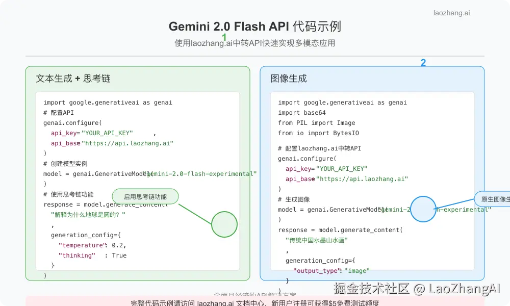 Gemini 2.0 Flash API代码示例