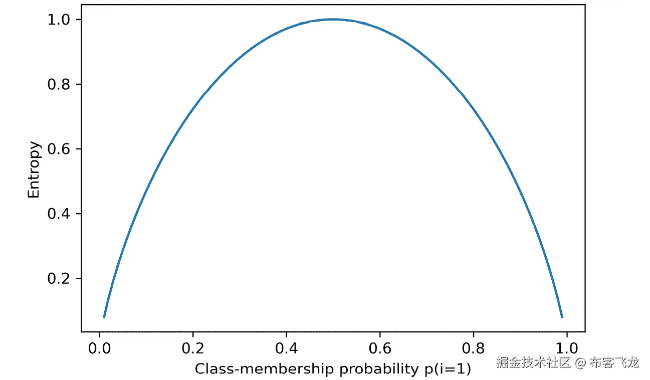 Venn diagram  Description automatically generated