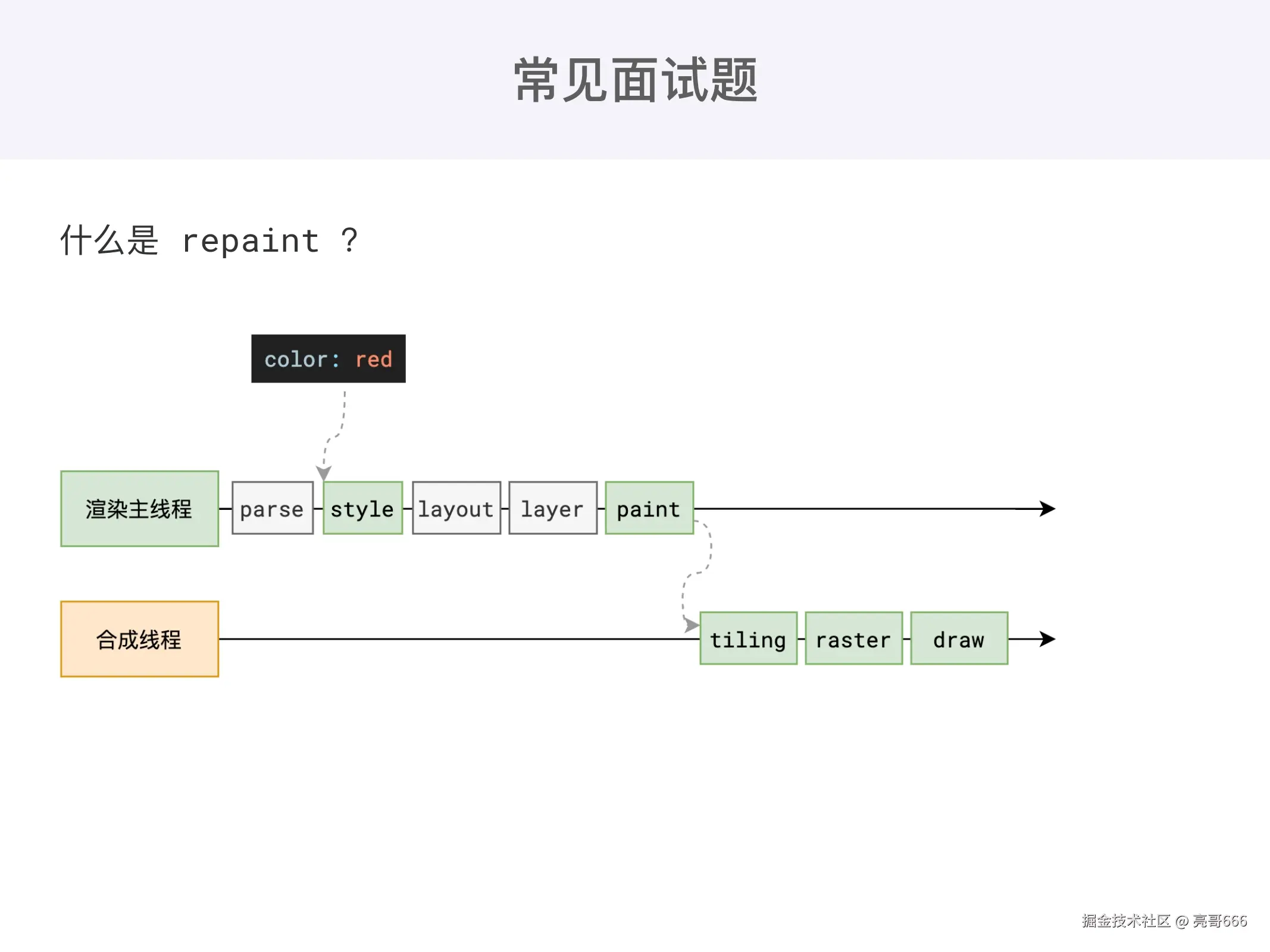 课堂 ppt_page-0025.jpg