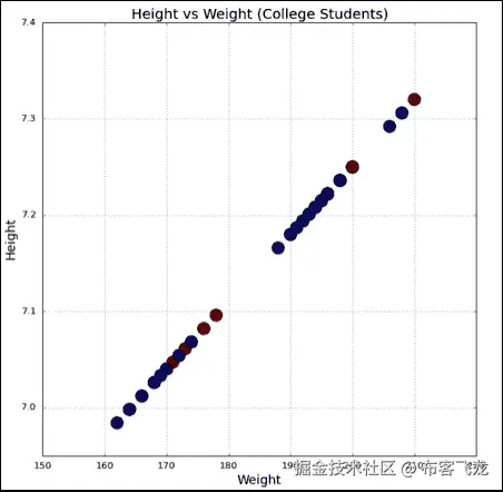 Principal component analysis