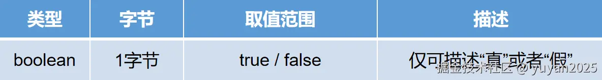 布尔类型.png