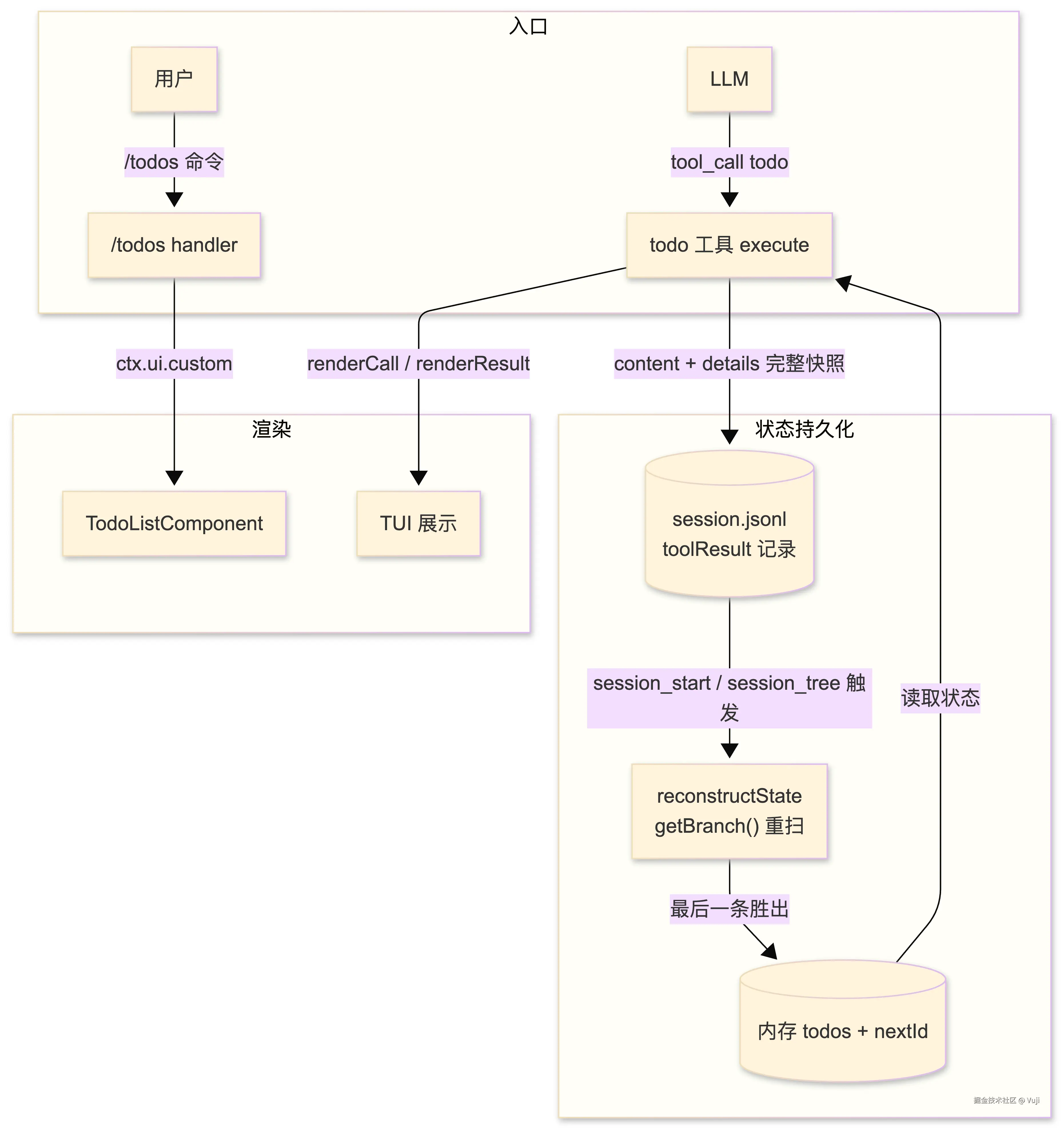 Tool Call Event Handling-2026-08-18-021919.png