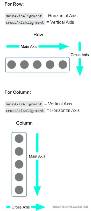 mainAxisAlignment