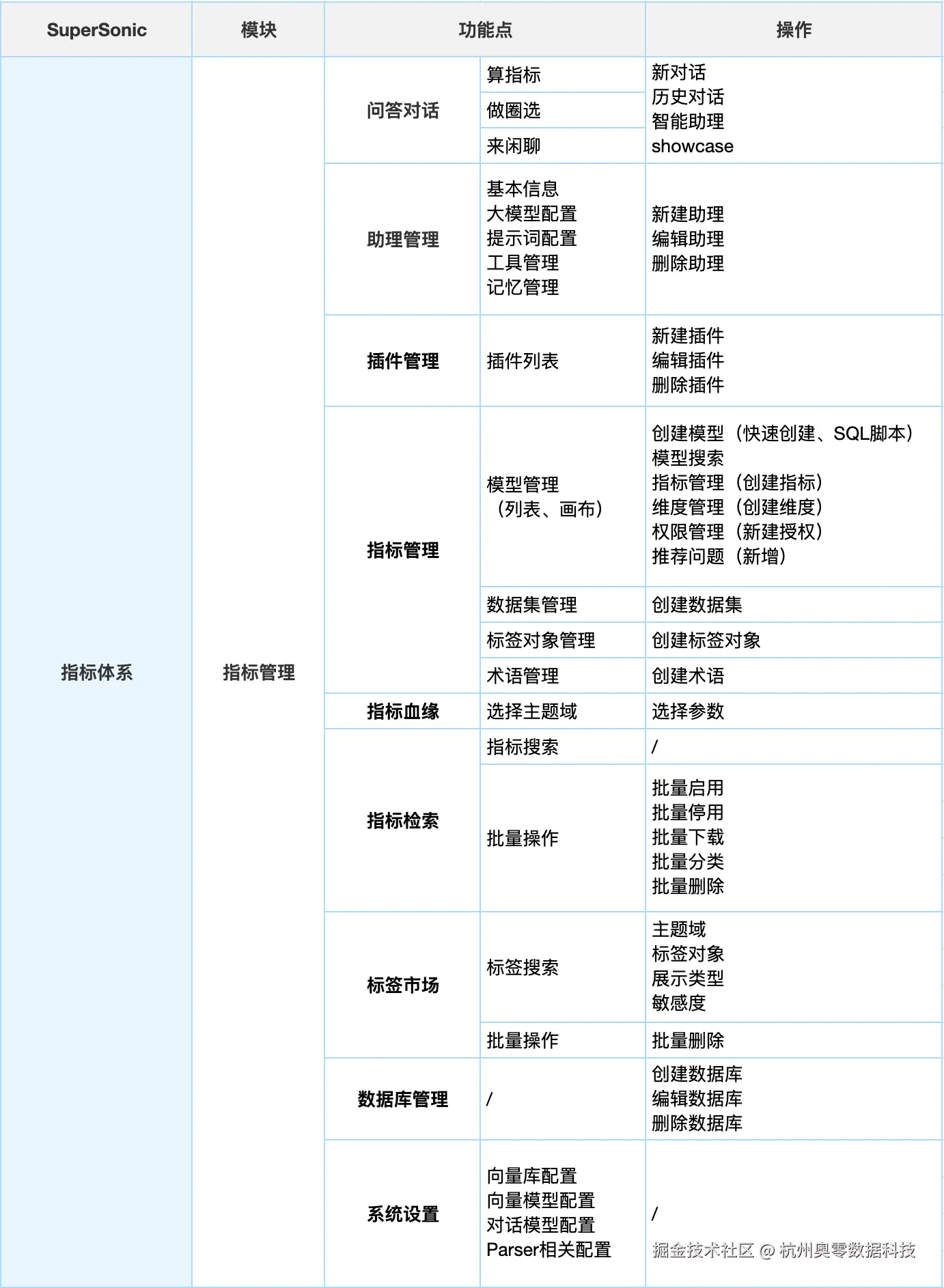 0_指标体系_目录表单.jpg