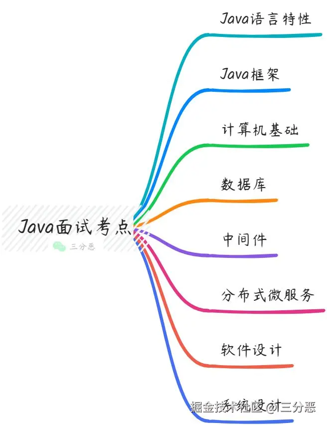 画板
