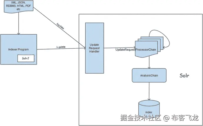 A978-1-4842-1070-3_5_Fig1_HTML.gif