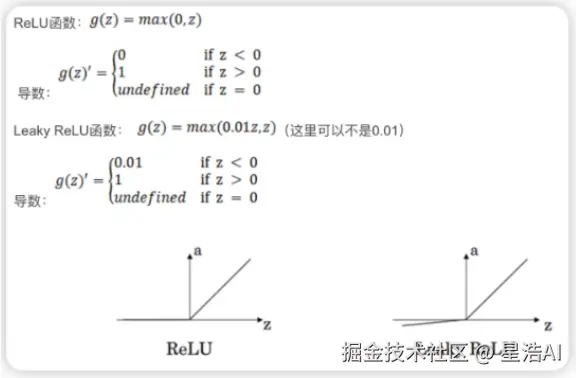 ReLU函数.png