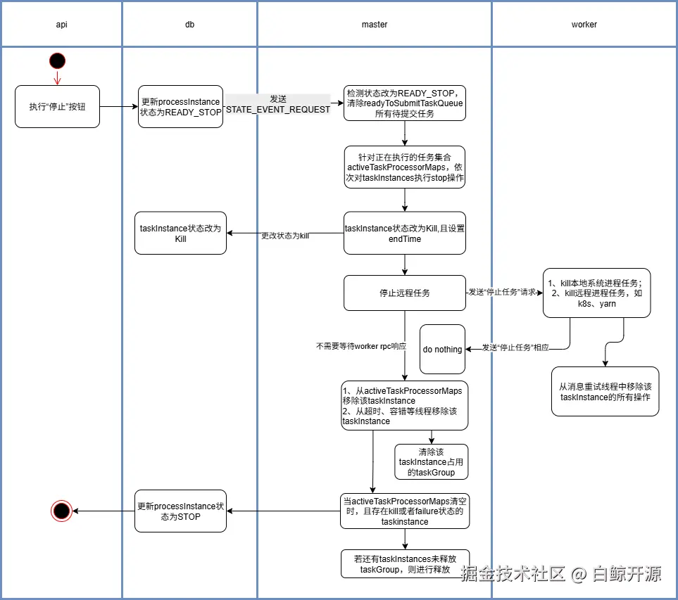 任务停止流程l.drawio.png