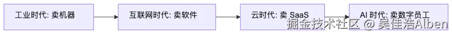 mermaid diagram