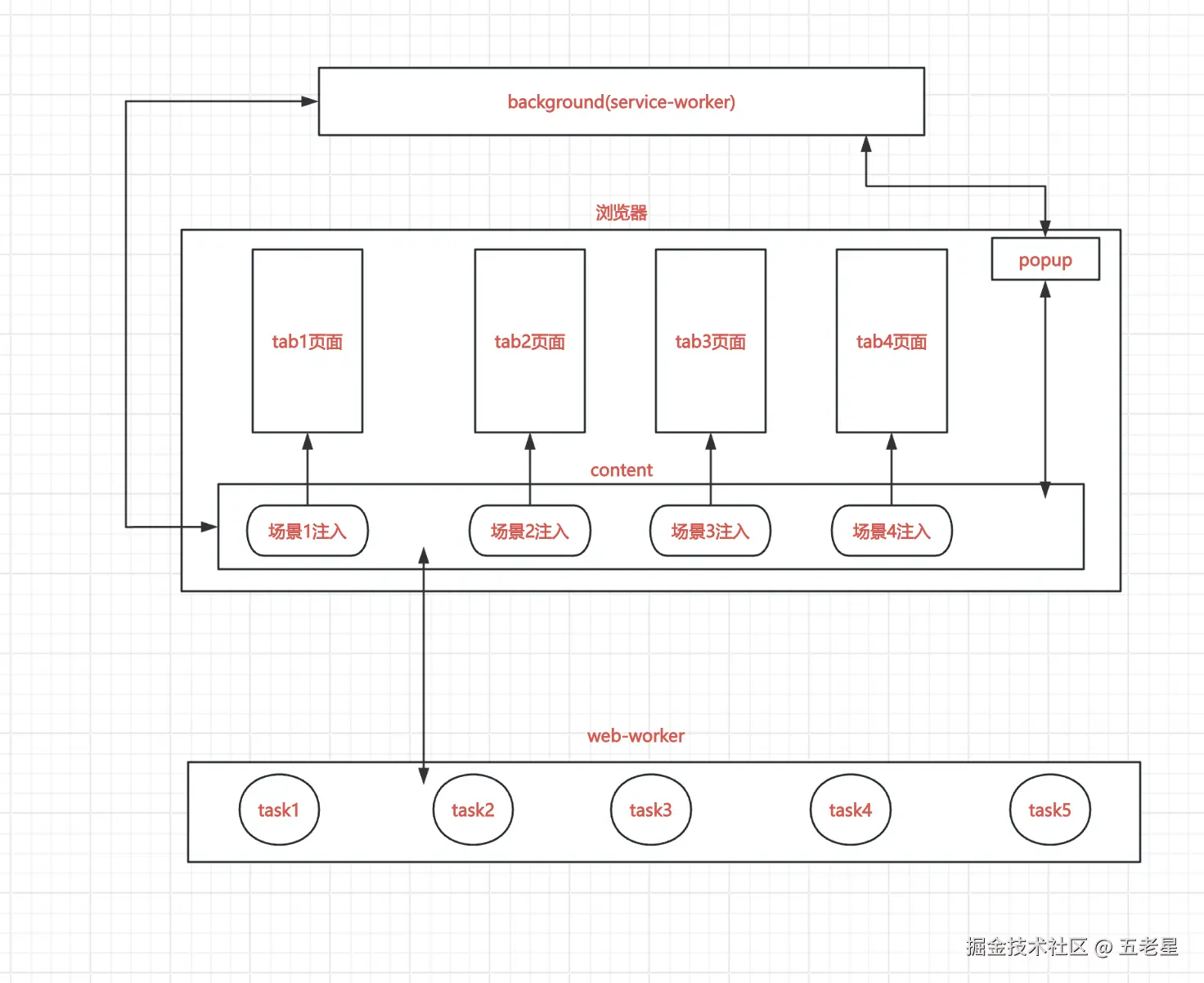 截屏2024-11-21 17.41.43.png