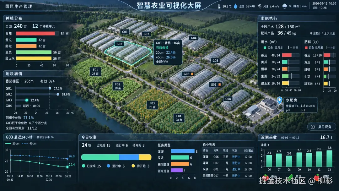数字农场｜深色设计稿二