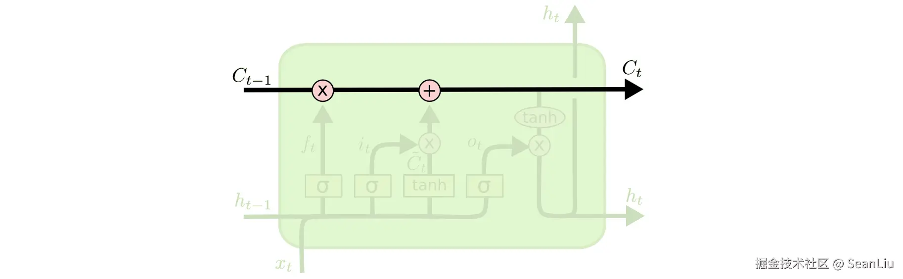 LSTM3-C-line