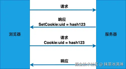 客户端Cookie.png