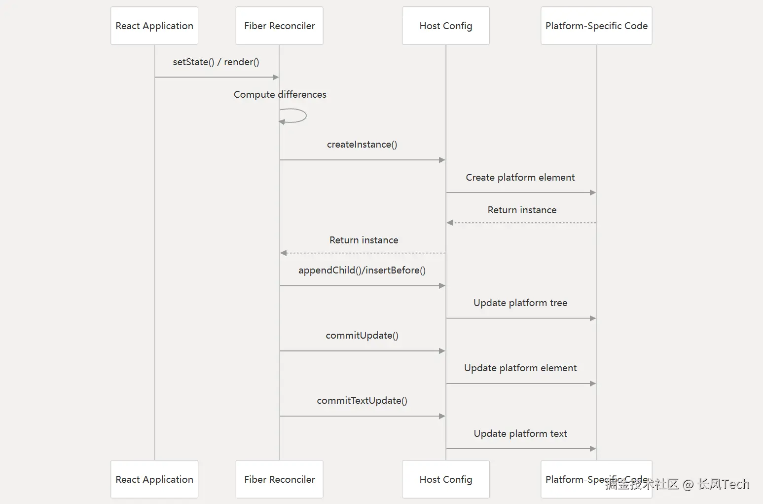 image-20250612195605275