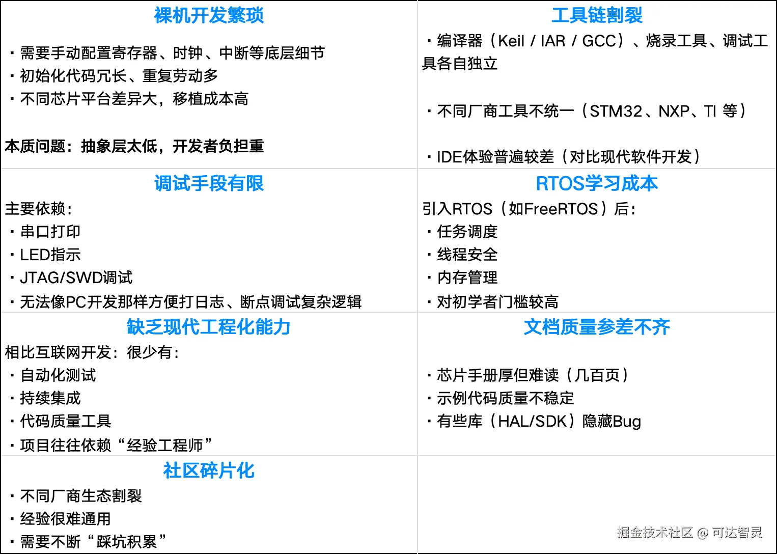 痛点1.png