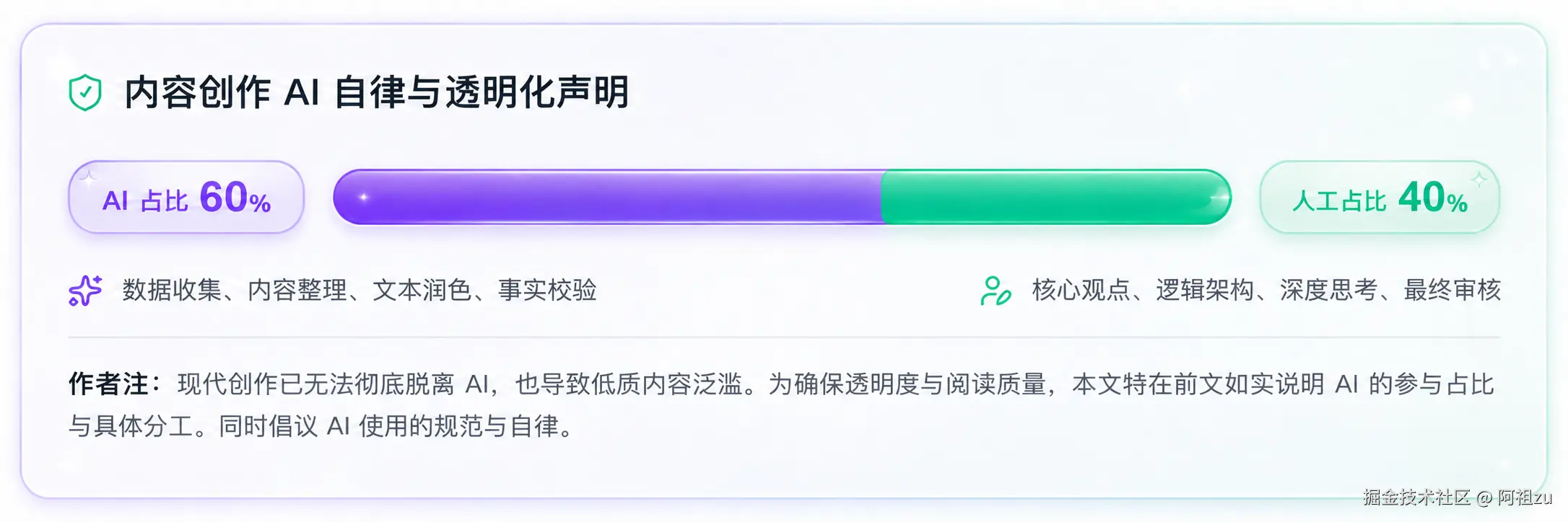 åå®¹åä½ AI èªå¾å£°æ