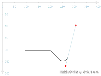 矩形