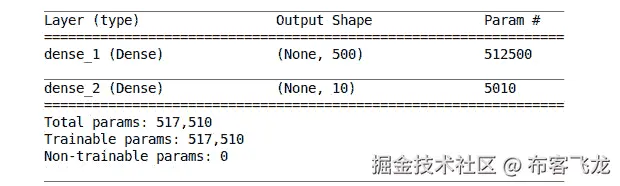 图 5.13：模型中可训练参数的结构与数量