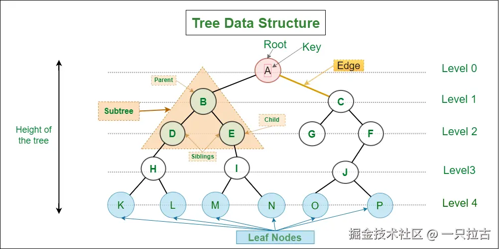 Treedatastructure.png