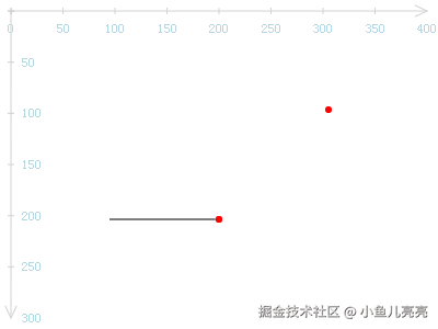 矩形