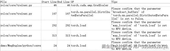 不支持算子列表