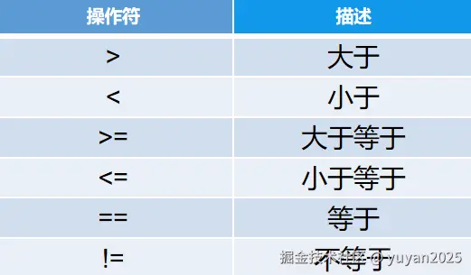 关系运算符.png