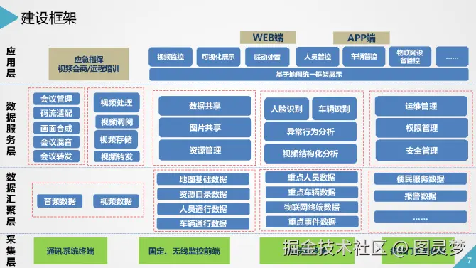 智慧社区解决方案