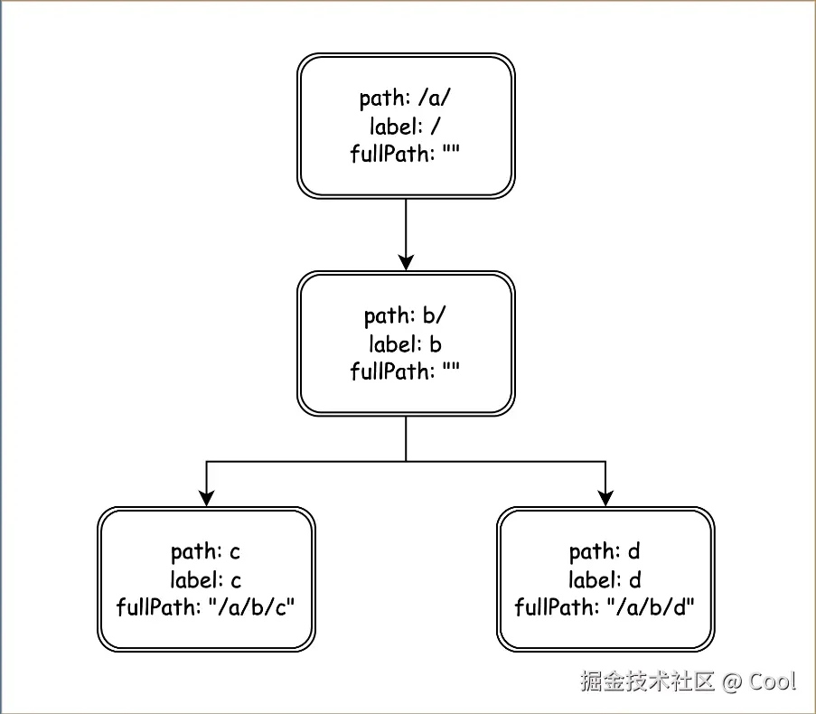 image-20220528173242762.png
