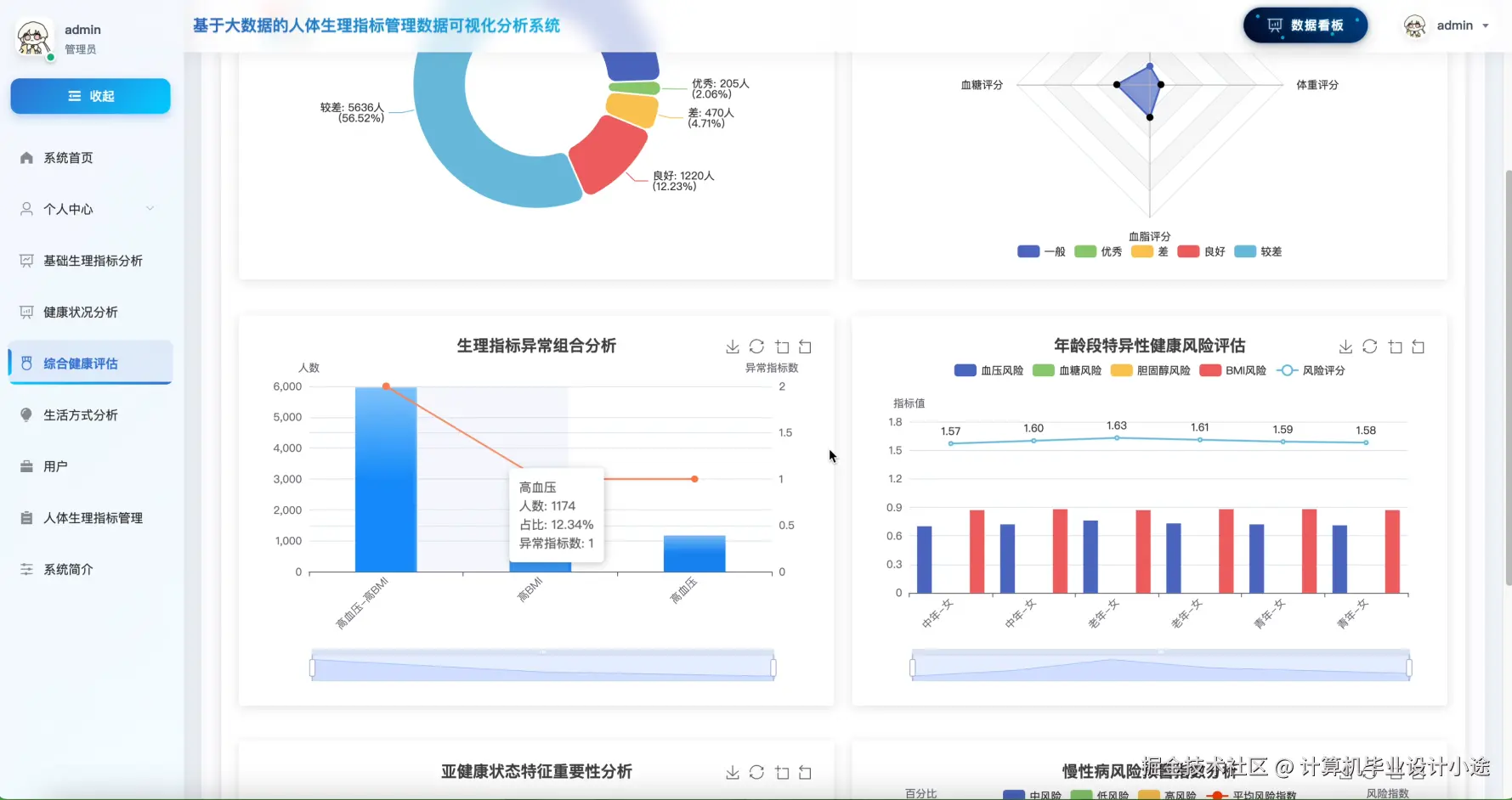 综合健康评估.png