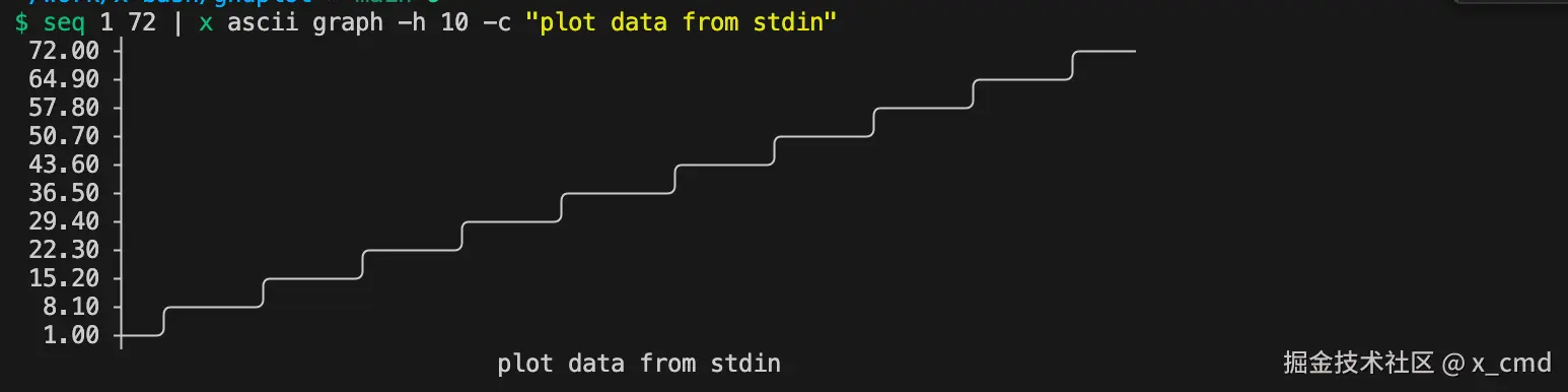 ascii-graph.png