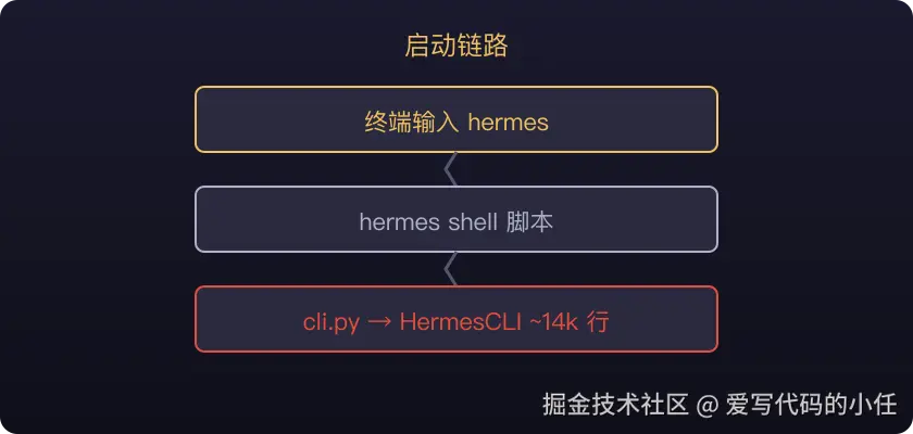 02-启动链路@2x.png