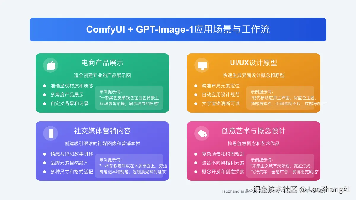 应用场景：ComfyUI与GPT-Image-1的实际应用示例