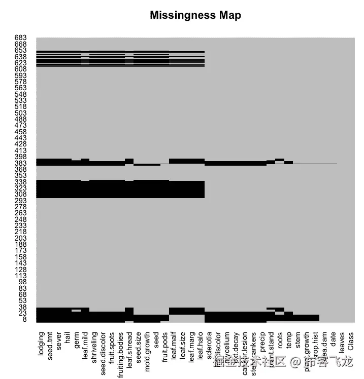 Missing Map in R