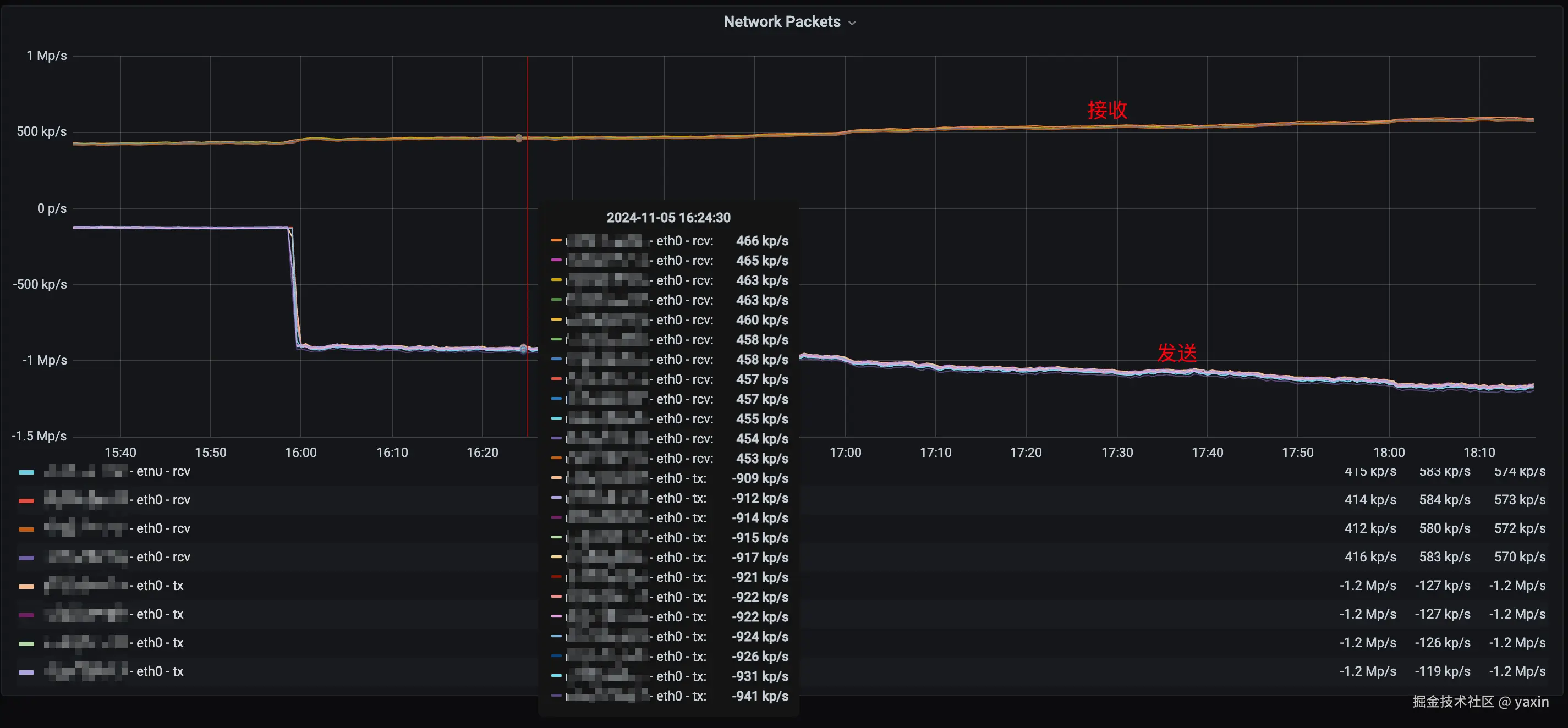 图7、PPS 显著升高