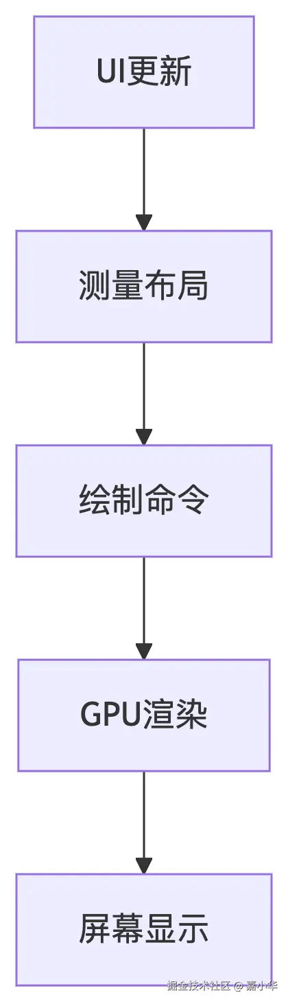 deepseek_mermaid_20250614_0c5b82.png