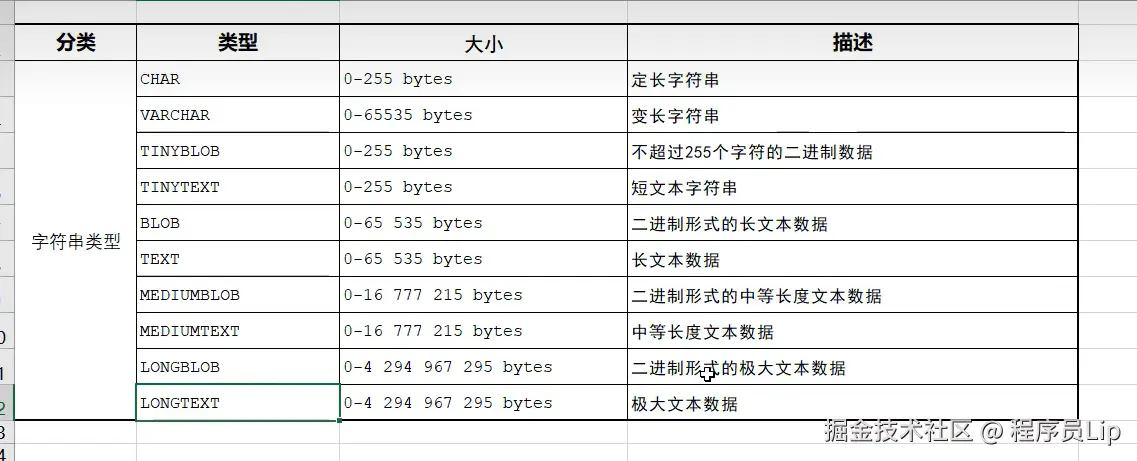 6MySQL字符串类型.png