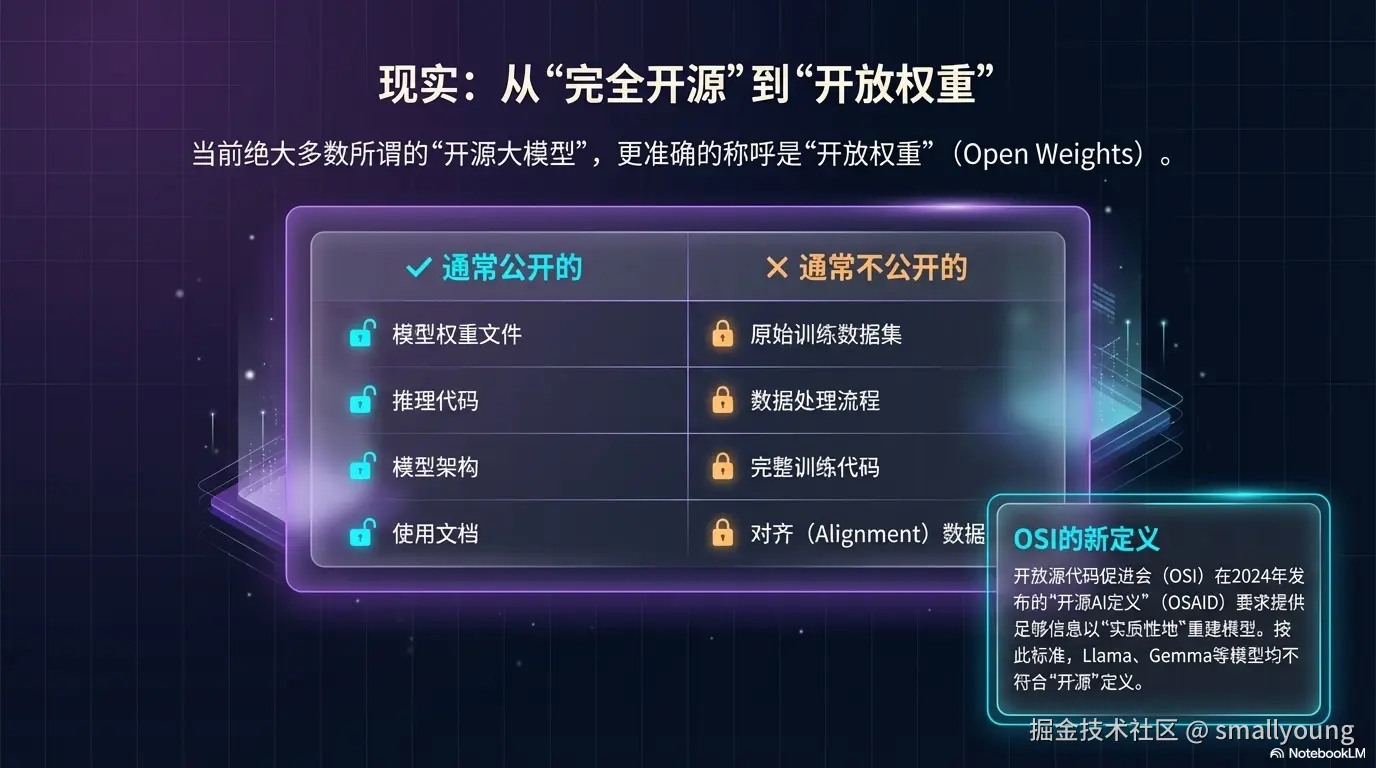 "开放权重"与"完全开源"的区别