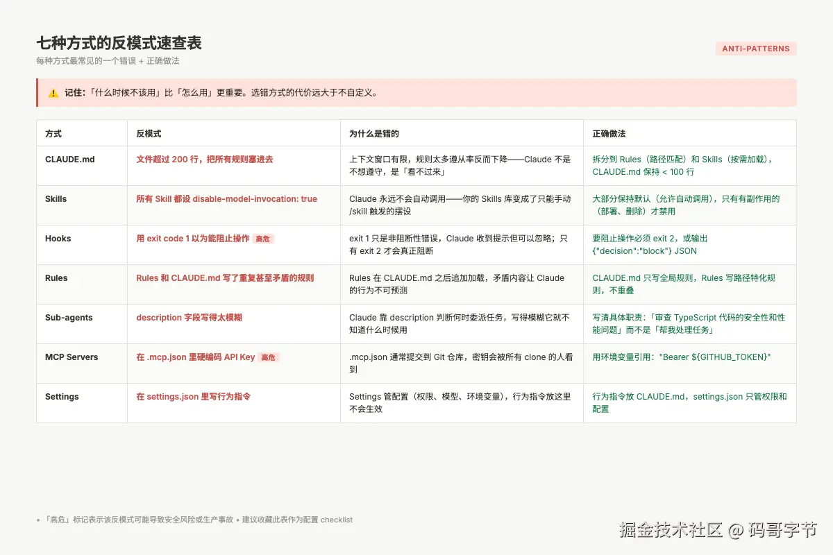 7 种自定义方式的反模式速查表