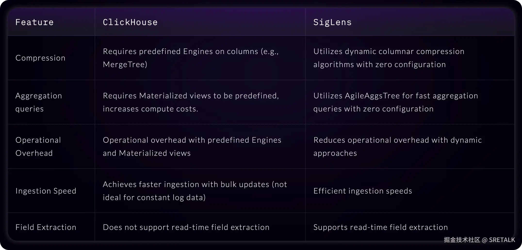 Siglens vs ClickHouse