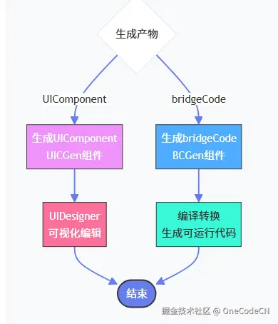 请在此添加图片描述