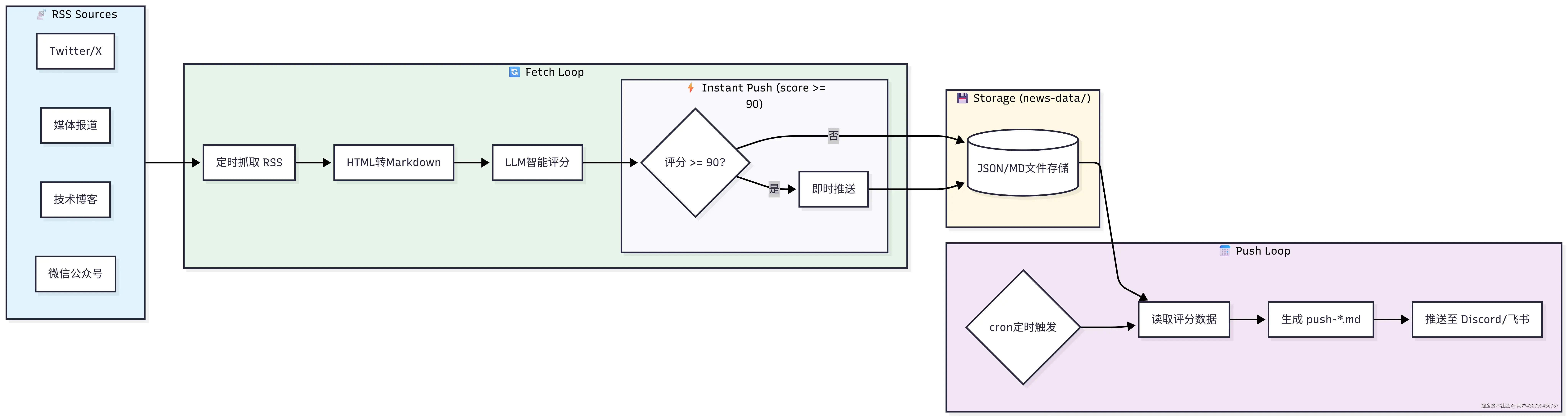 ai-daily-architecture