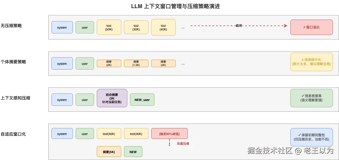 压缩策略对比.png