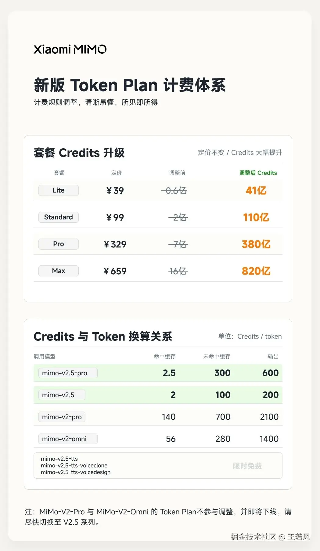 MiMo Token Plan 计费规则调整