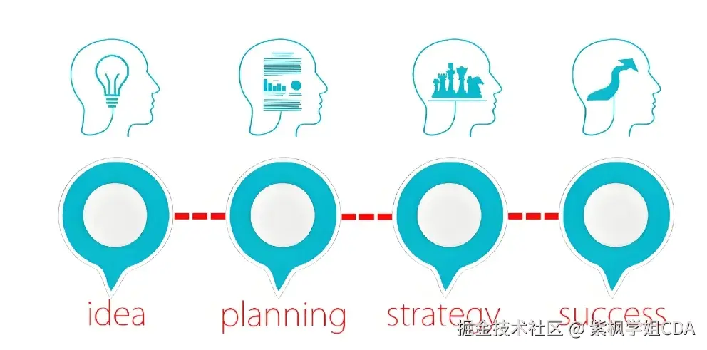 理解业务的流程