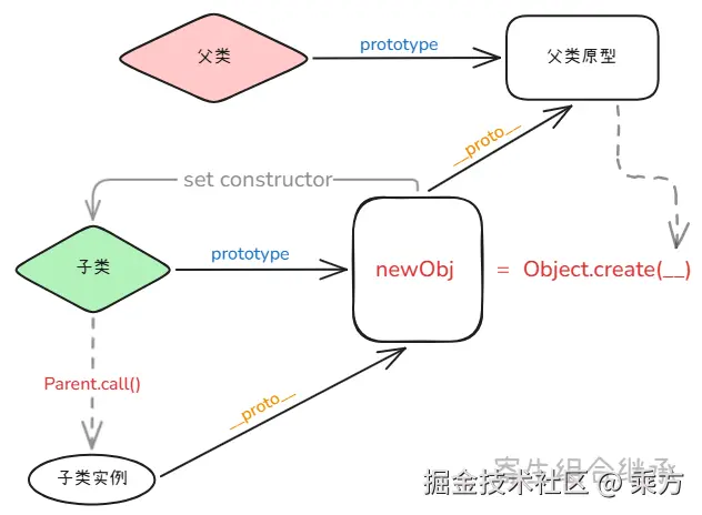 parasitic-composition-inheritance.png
