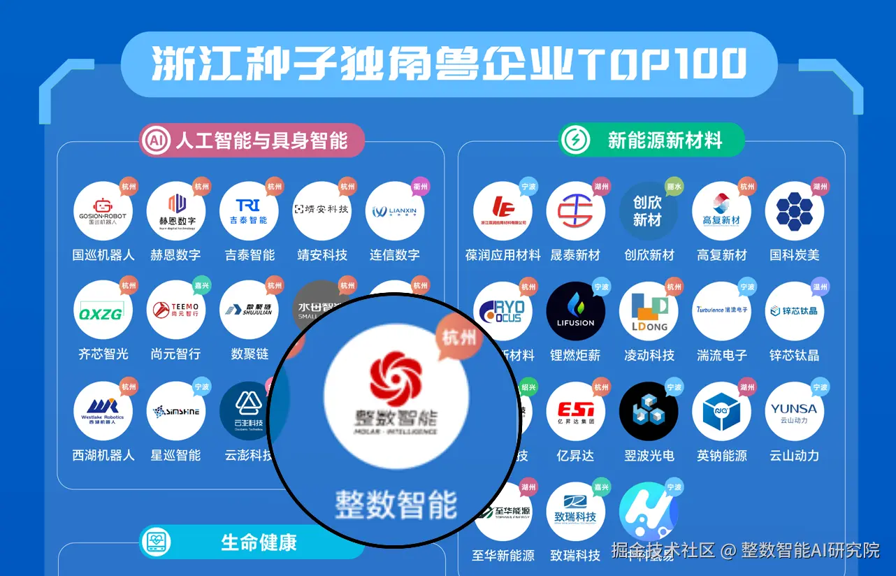 整数智能成功入选“浙江种子独角兽企业TOP100”榜单