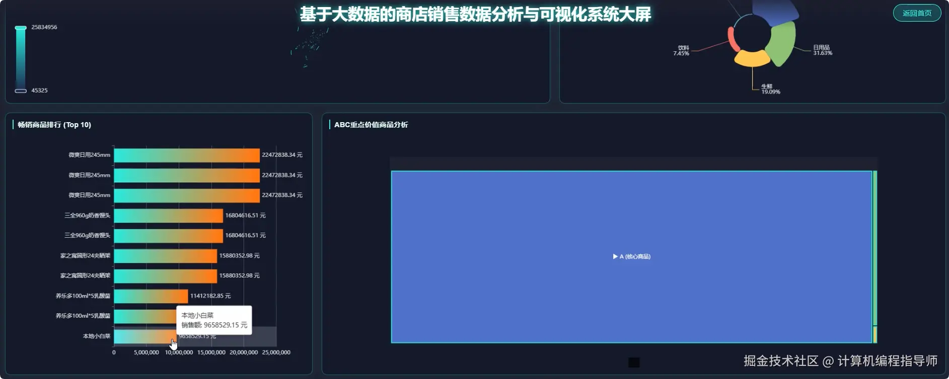 数据大屏中.png